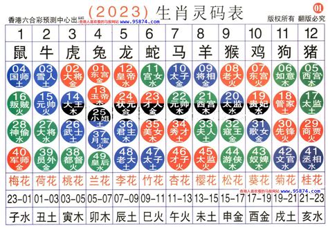 六合生肖表2023